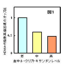 HOMA-IRw